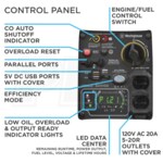 Westinghouse IGEN2500C