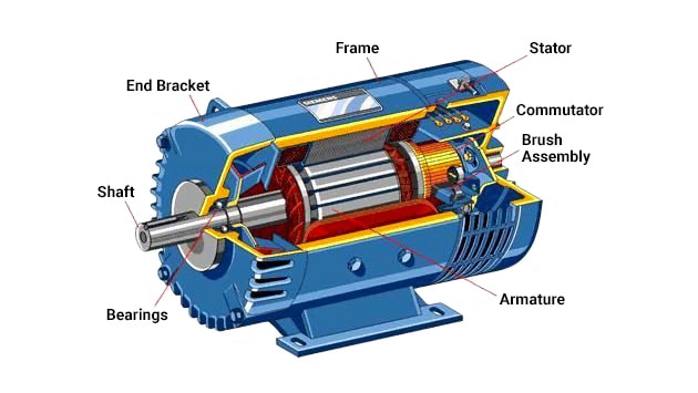 ac generator parts and functions