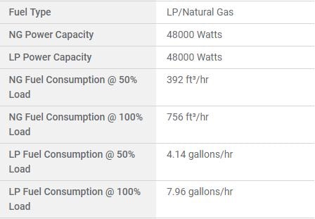 Example of Fuel Capacity for LP/NG Generators