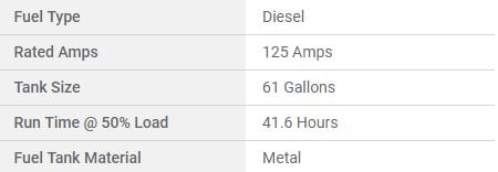 Example of Fuel Capacity for Diesel Generators