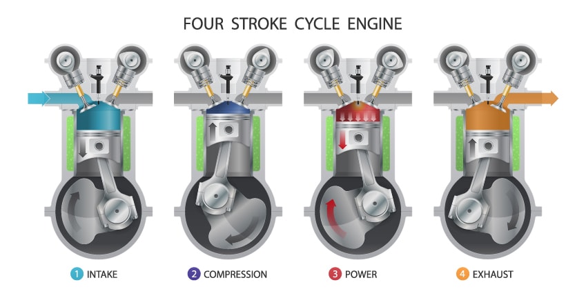 How does a diesel engine work