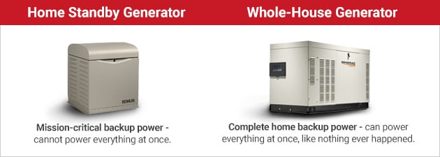 https://www.electricgeneratorsdirect.com/images/38_egd_infographic.jpg