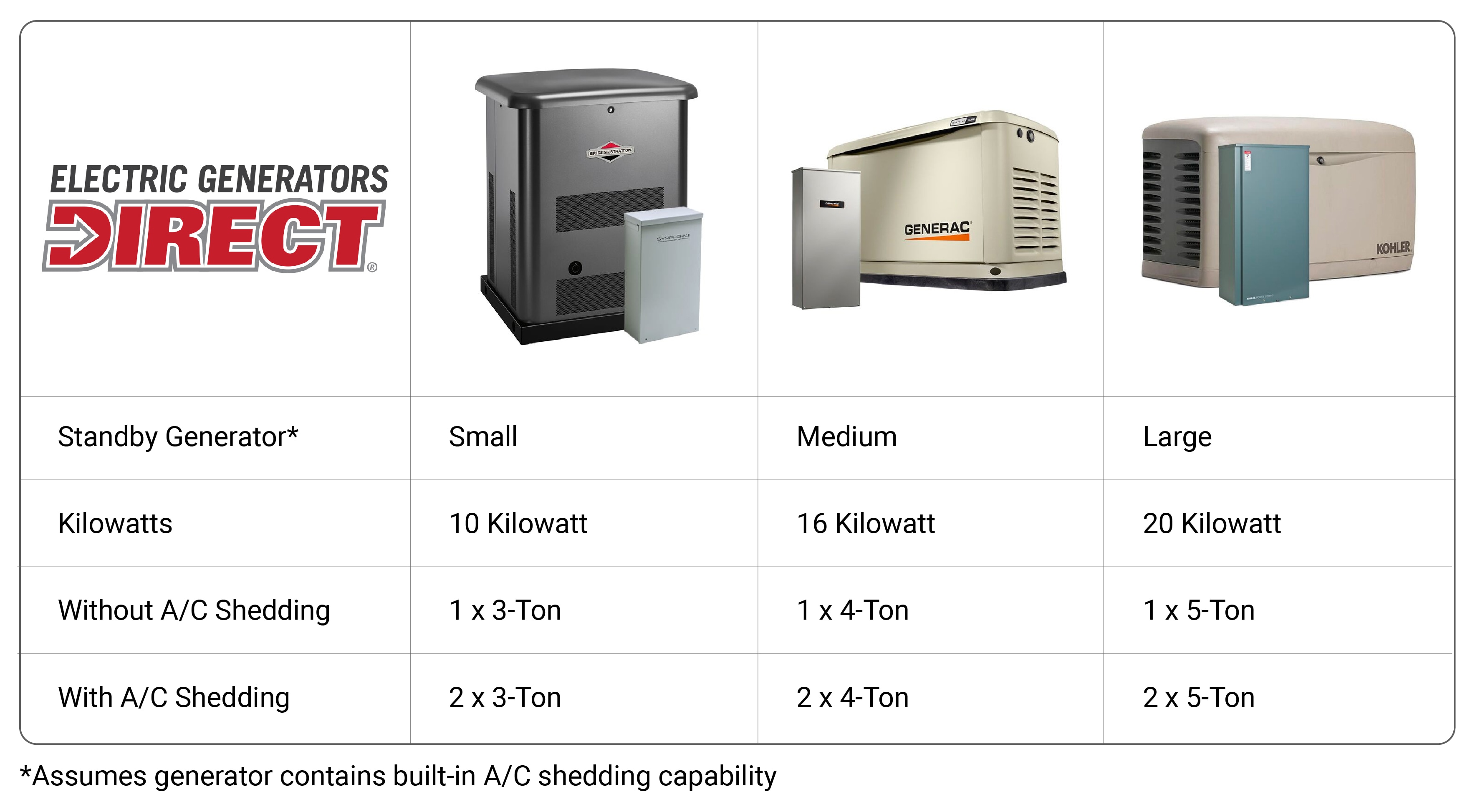 Generator A-C Sizing Chart