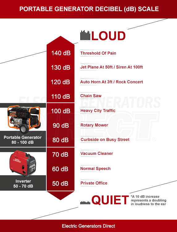 Decibel Comparison Chart