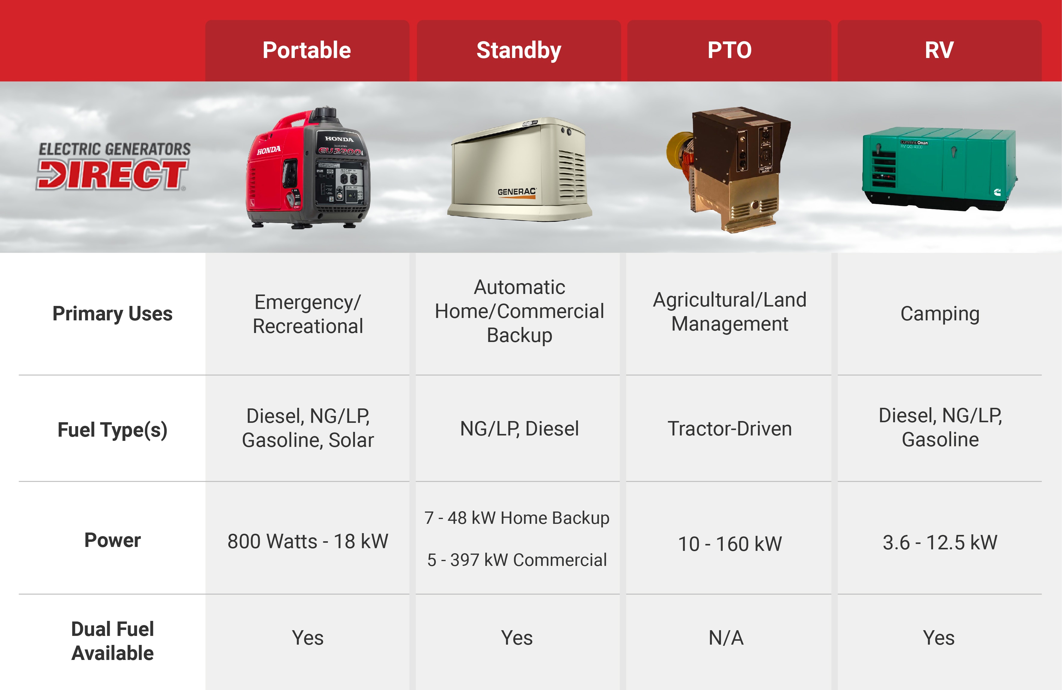 Portable Generator Comparison Chart