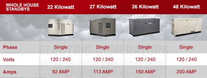 whole house generator comparison