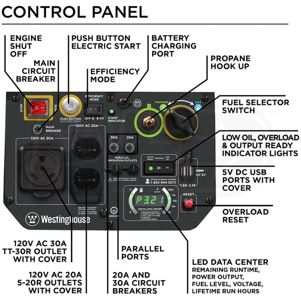Westinghouse IGEN4500DF iGen4500DF 3,700 Watt Electric Start Dual
