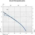 Little Giant 554220101