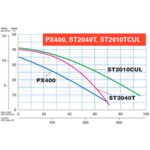 Generac 7686-ST2040T-KIT