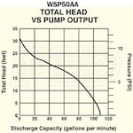 Generac 7686-WSP50-KIT