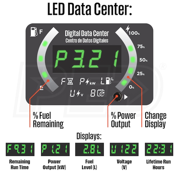 Westinghouse IGEN5000