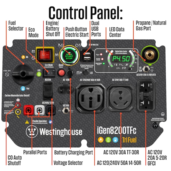 Westinghouse IGEN8200TFC