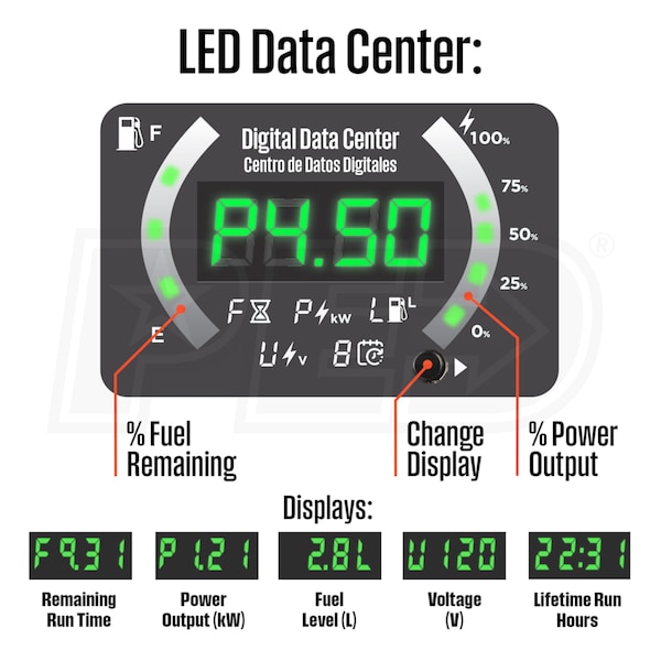 Westinghouse IGEN8200TFC