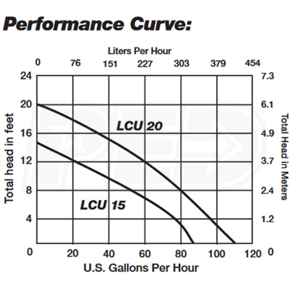 Liberty Pumps LCU-20ST