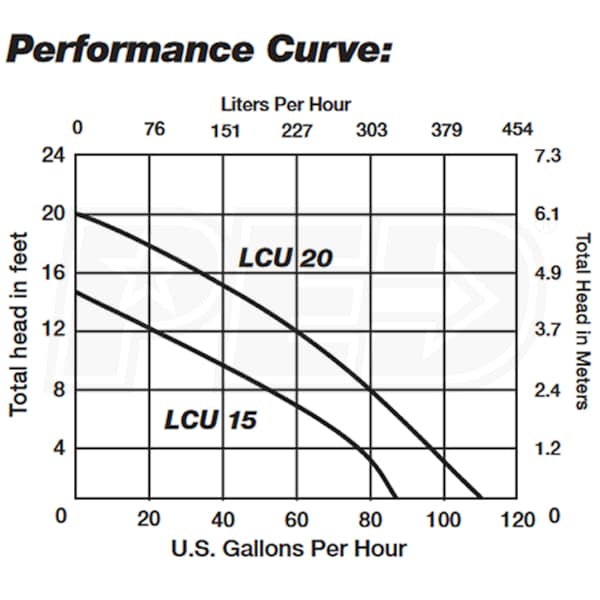 Liberty Pumps LCU-SP20S