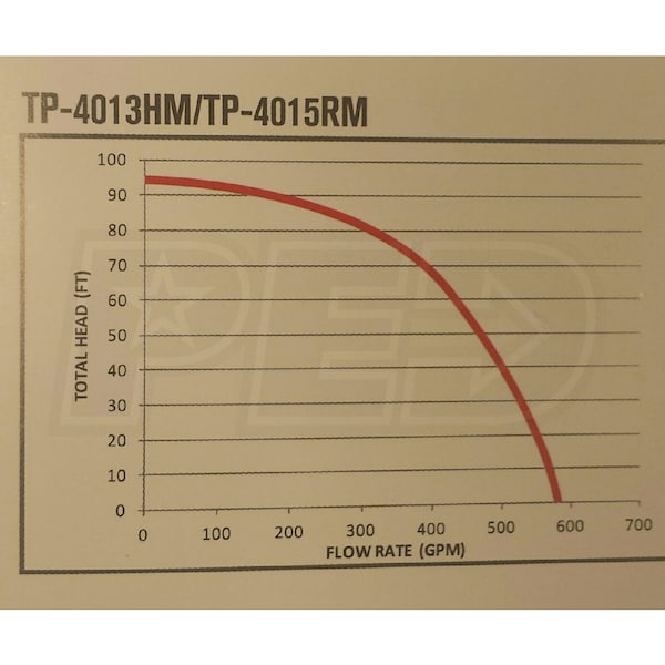 Generac 7686-TP-4013HM-KIT