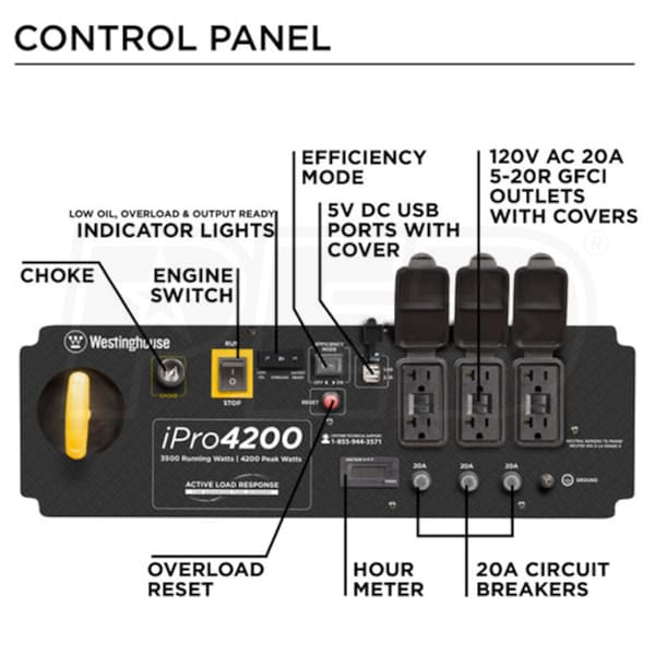 Westinghouse IPRO4200